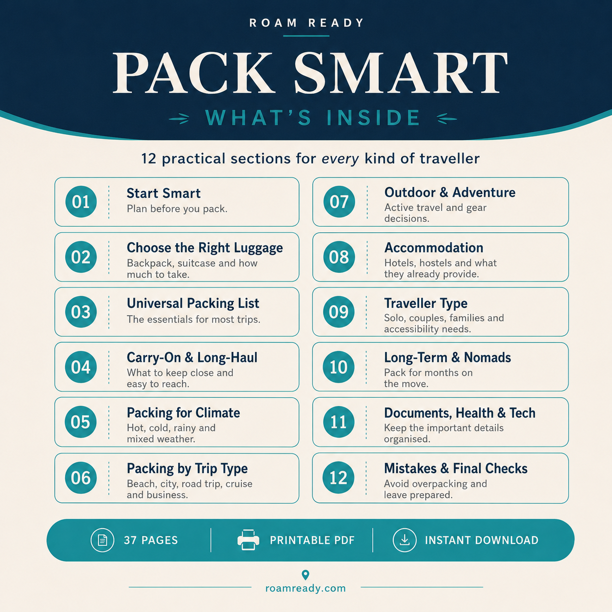 The Ultimate Travel Packing Guide