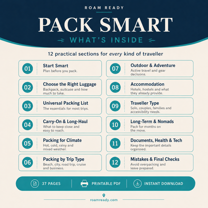 The Ultimate Travel Packing Guide