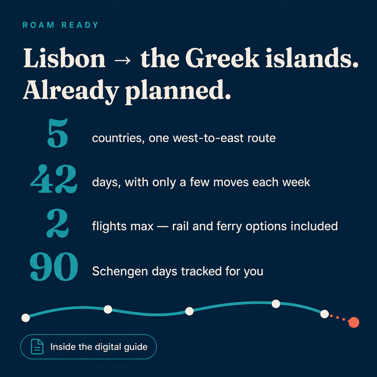 Mediterranean South Travel Guide